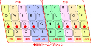 touchtyping_homeposition_qwerty